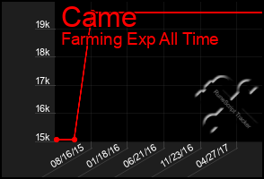 Total Graph of Came