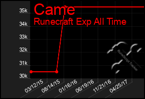 Total Graph of Came