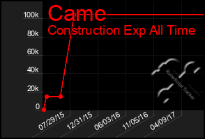 Total Graph of Came