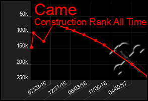 Total Graph of Came