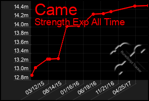 Total Graph of Came