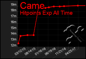 Total Graph of Came