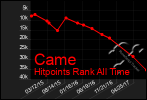 Total Graph of Came