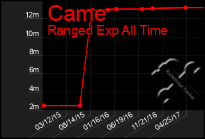 Total Graph of Came