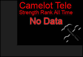 Total Graph of Camelot Tele