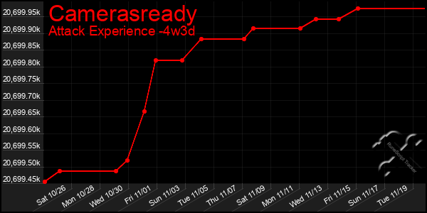 Last 31 Days Graph of Camerasready