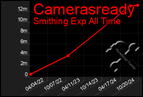 Total Graph of Camerasready