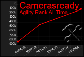 Total Graph of Camerasready