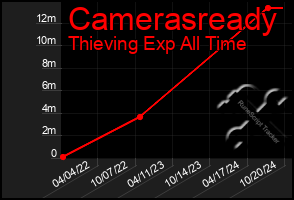 Total Graph of Camerasready