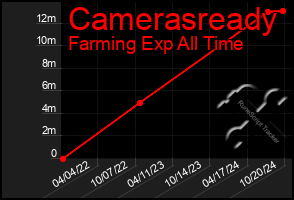 Total Graph of Camerasready