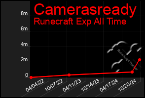 Total Graph of Camerasready