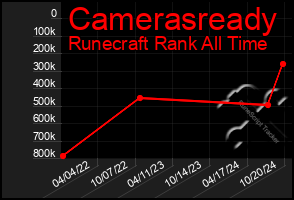 Total Graph of Camerasready