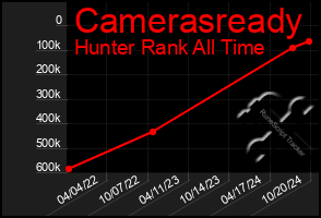 Total Graph of Camerasready