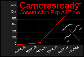 Total Graph of Camerasready