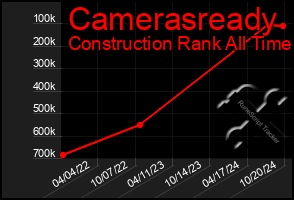 Total Graph of Camerasready