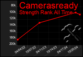 Total Graph of Camerasready