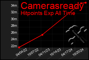 Total Graph of Camerasready