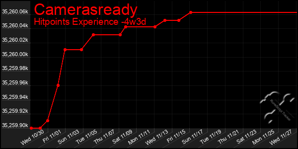 Last 31 Days Graph of Camerasready