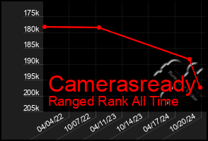 Total Graph of Camerasready