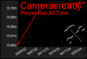 Total Graph of Camerasready