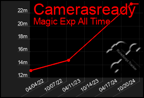 Total Graph of Camerasready