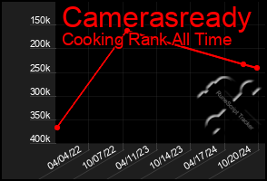 Total Graph of Camerasready