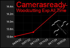 Total Graph of Camerasready