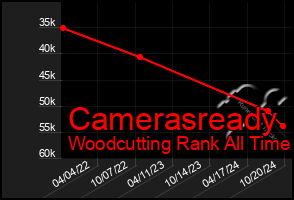 Total Graph of Camerasready