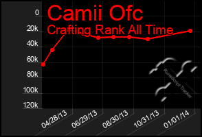 Total Graph of Camii Ofc