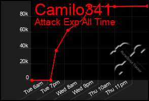 Total Graph of Camilo341