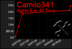Total Graph of Camilo341