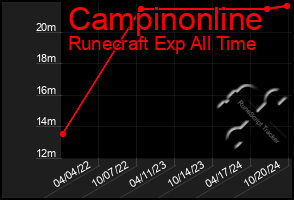 Total Graph of Campinonline