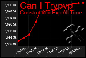 Total Graph of Can I Trypvp