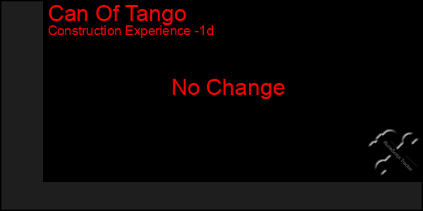 Last 24 Hours Graph of Can Of Tango