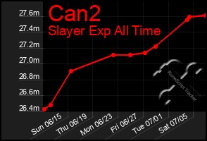 Total Graph of Can2
