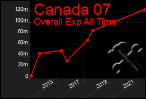 Total Graph of Canada 07