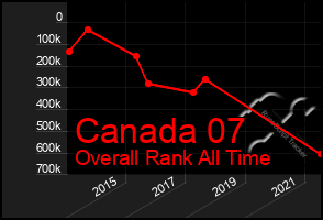 Total Graph of Canada 07
