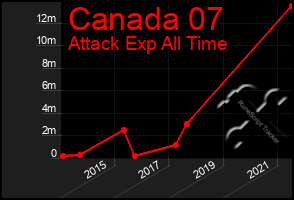 Total Graph of Canada 07