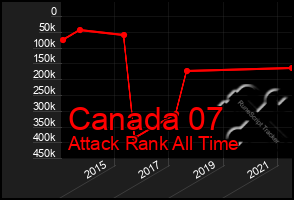 Total Graph of Canada 07