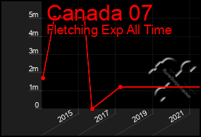Total Graph of Canada 07