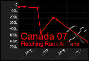Total Graph of Canada 07