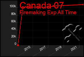 Total Graph of Canada 07