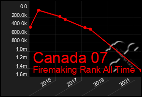 Total Graph of Canada 07