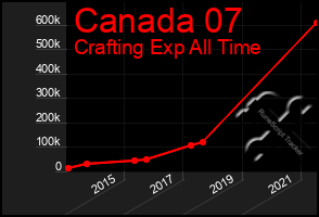 Total Graph of Canada 07