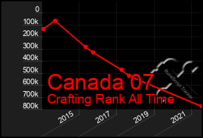 Total Graph of Canada 07