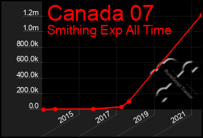 Total Graph of Canada 07