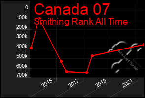 Total Graph of Canada 07