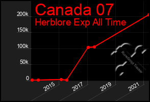Total Graph of Canada 07