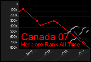 Total Graph of Canada 07