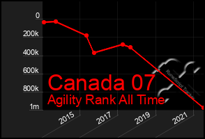 Total Graph of Canada 07
